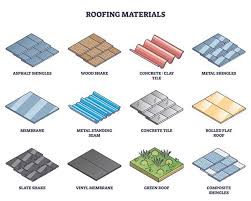 Roofing Materials Thumbnail